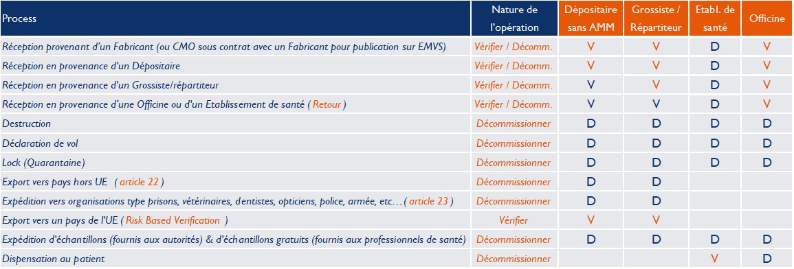 FMD est-ce que vous devrez compli